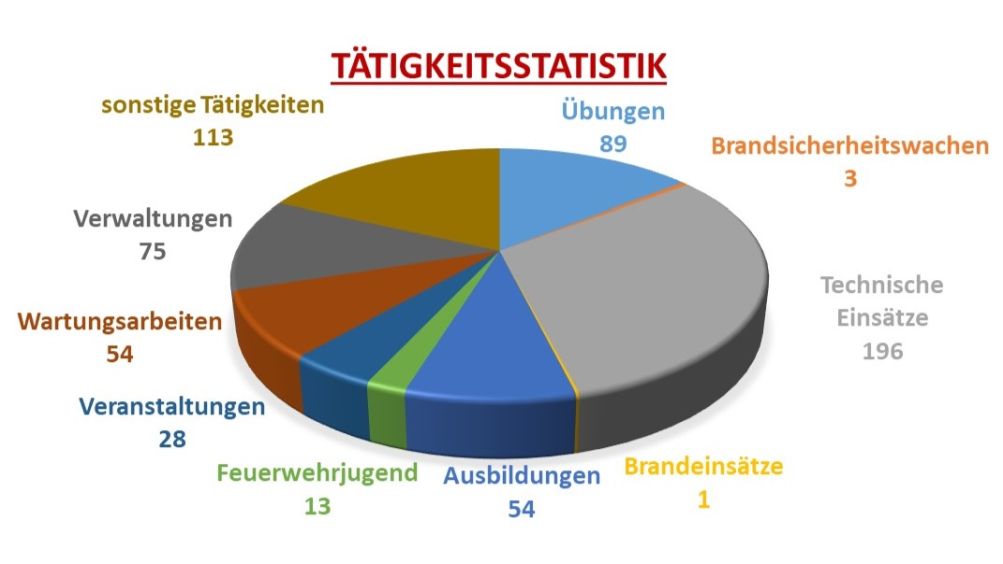 2023_Tätigkeitsstatistik.jpg