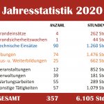 Statistik 2020