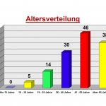 2021-03-14_statistik_003