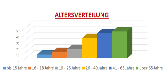 2024 altersstatistik