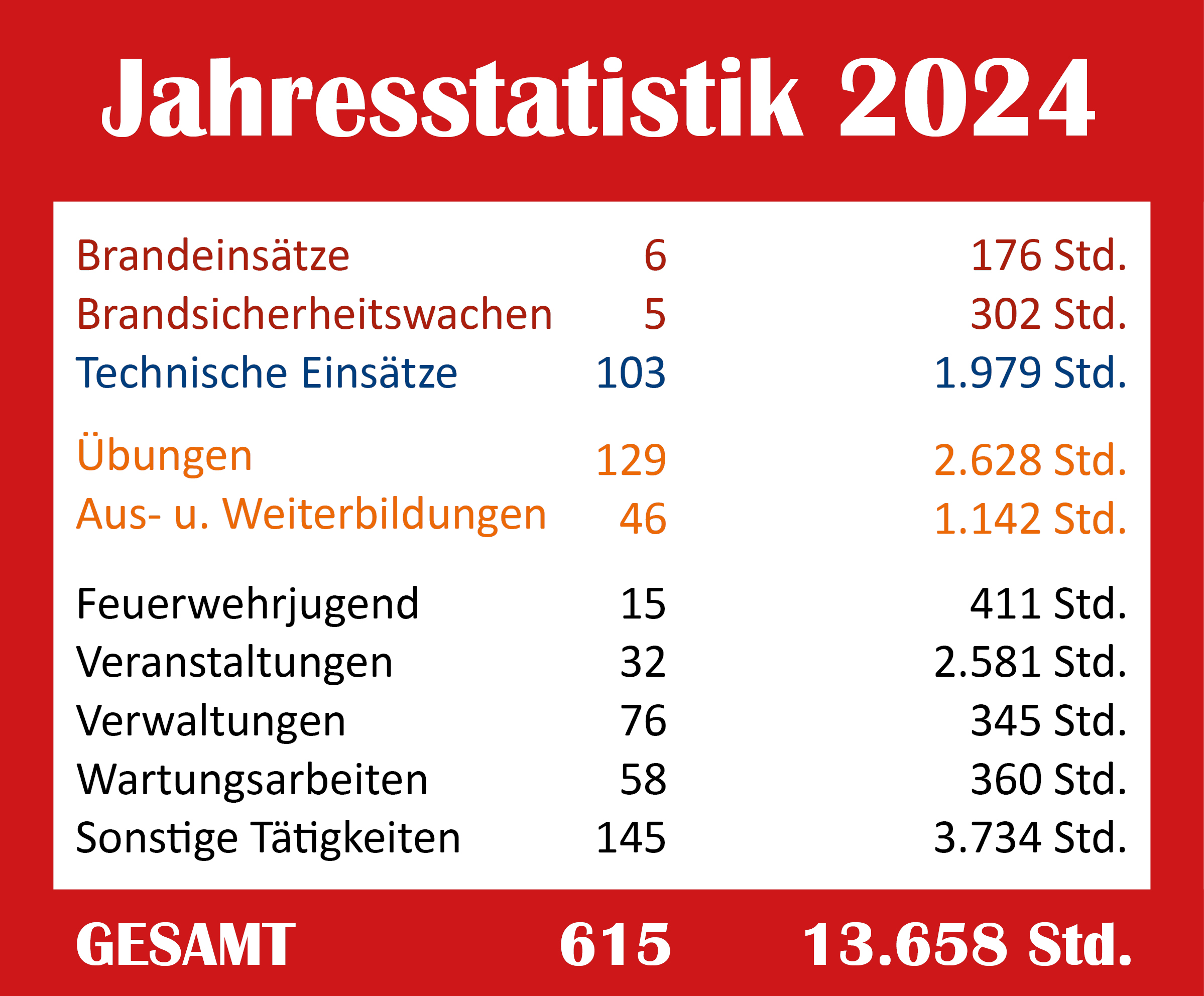 2024 jahresstatistik