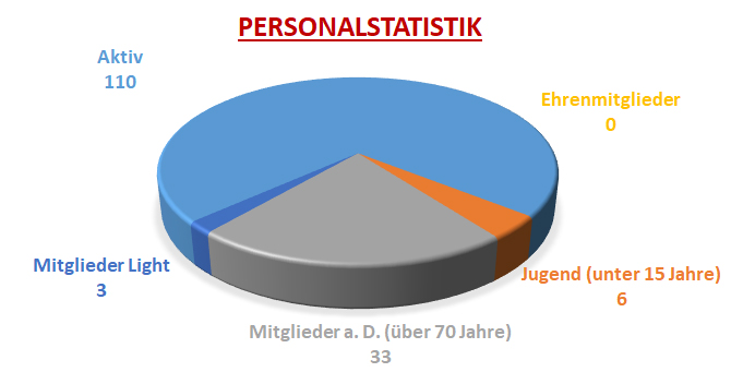 2024 personalstatistik
