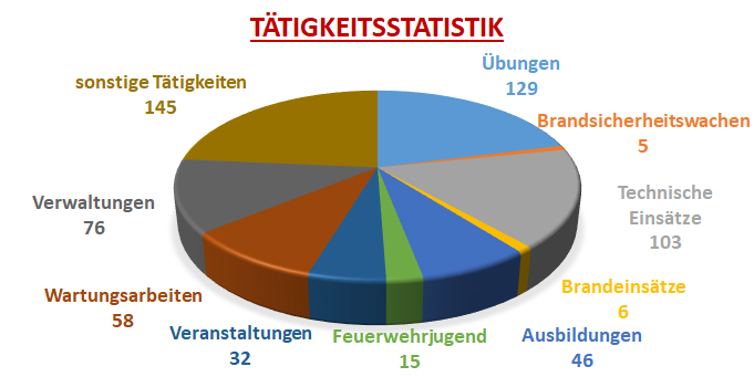 2024 taetigkeitsstatistik
