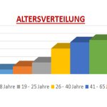 Wehrversammlung 2025 der Freiwilligen Feuerwehr Strallegg