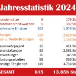 2025-03-15_Statistik