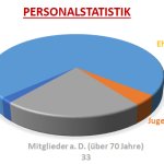 2025-03-15_Statistik