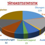 2025-03-15_Statistik