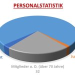 2025_personalstatistik