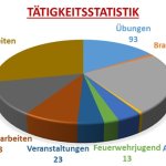 2025_ttigkeitsstatistik