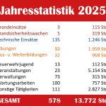 homepage-jahresbilanz_2025